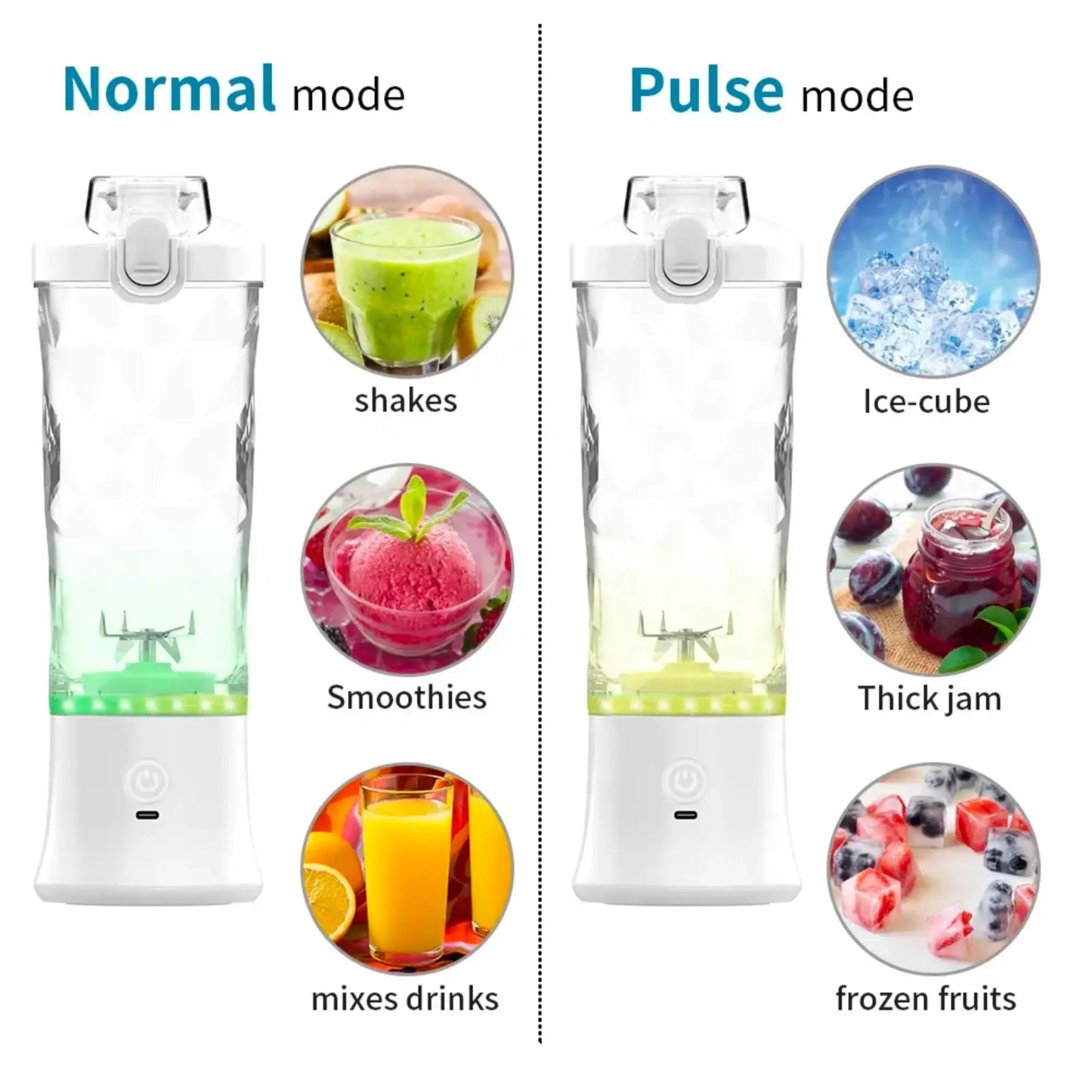 HOMEDA Portable Blender Rechargeable Blender (600ml) For Shakes And Smoothies 20 Oz Mini Blender Cup with Travel and USB Rechargeable for Office, Gym, Kitchen WHITE - Homeda Labs LLP